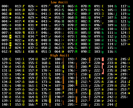 ascii二进制 十进制 十六进制